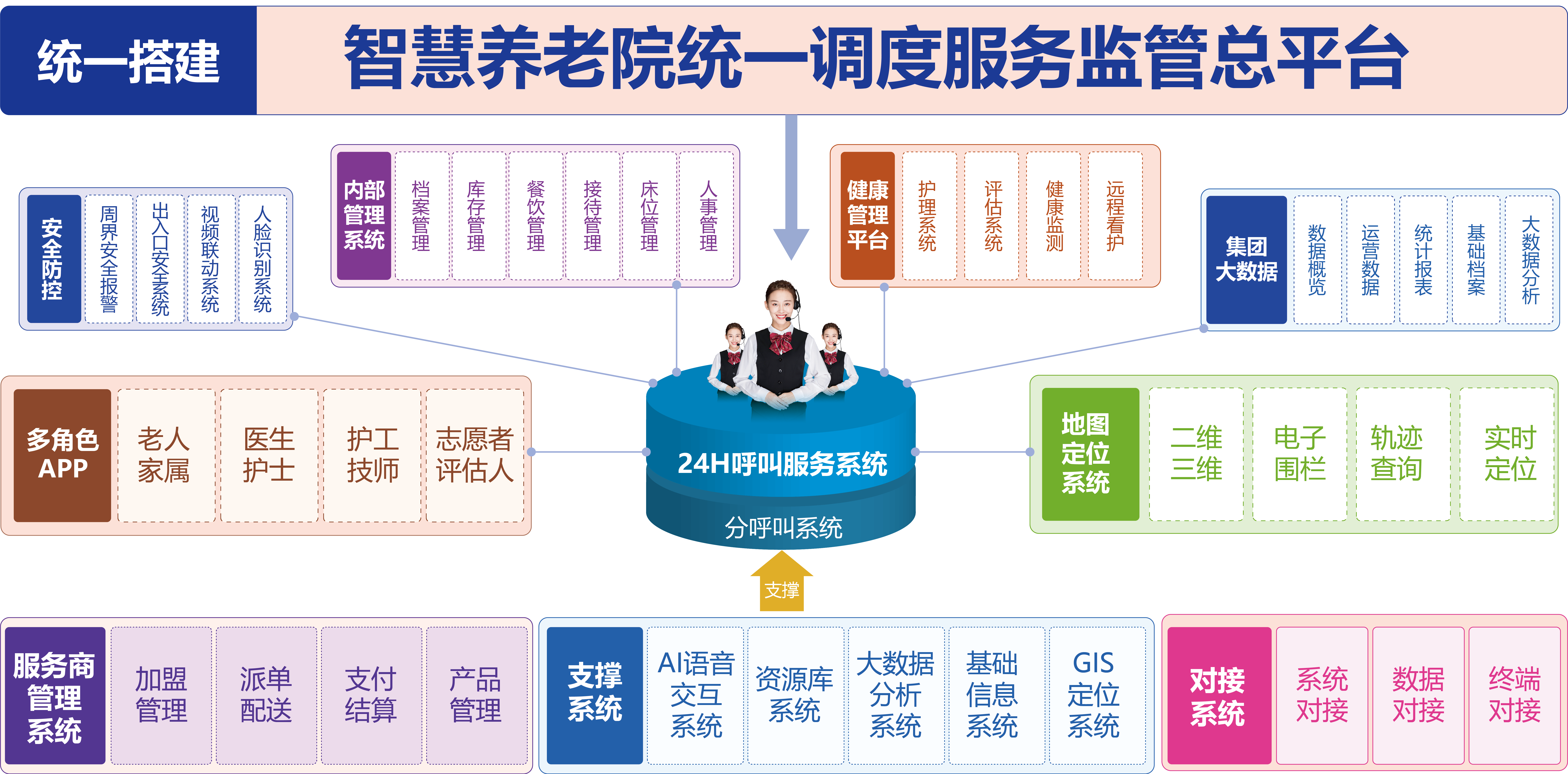 全面提升养老院信息化管理，推动养老产业信息化发展