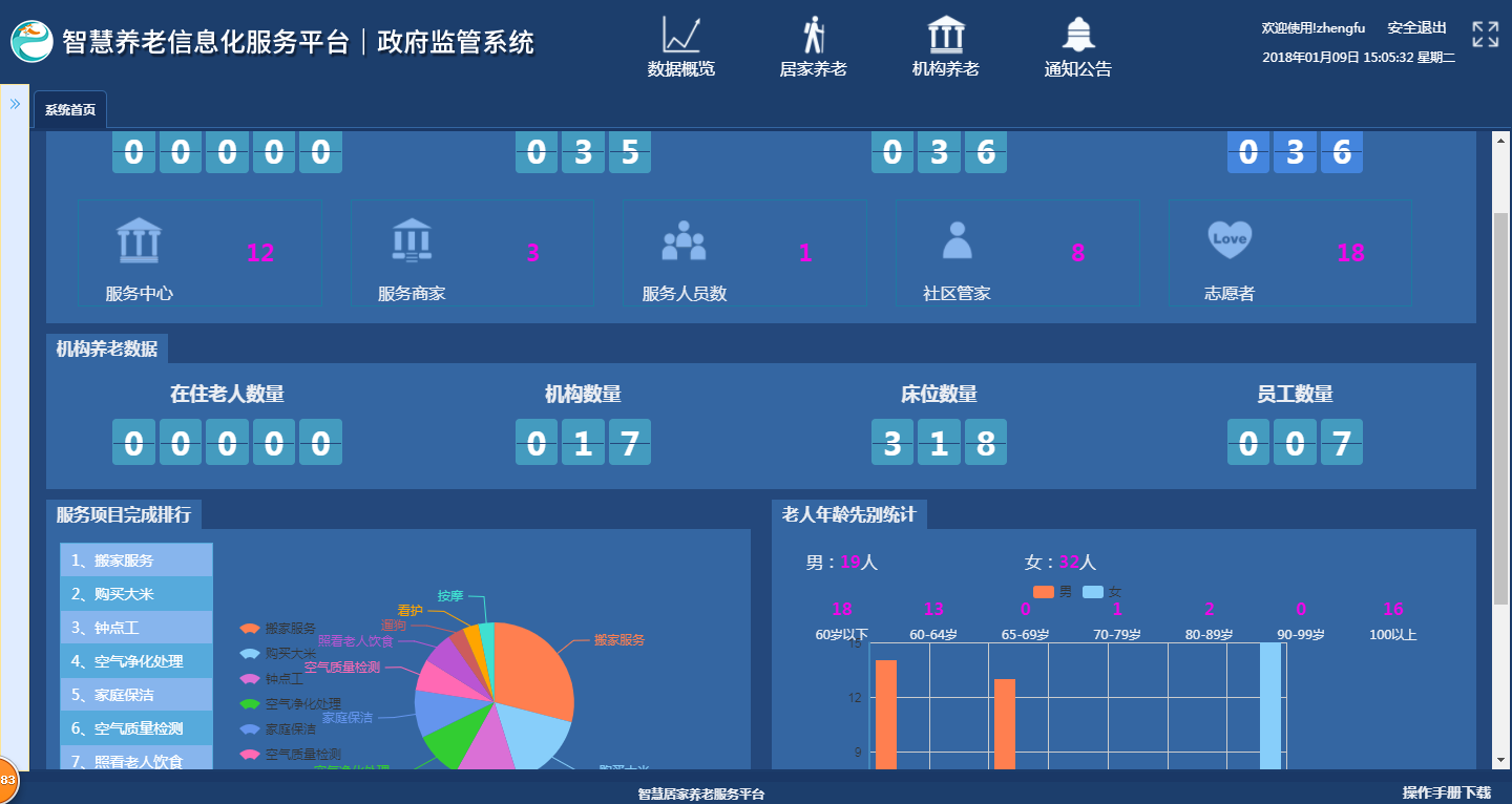 民政监查管理平台总框架图