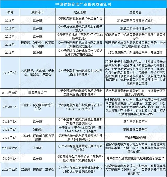 智慧健康养老是新时代的养老趋势