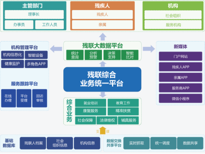 国际残疾人日｜让“助残”之光照亮每位残疾人的前行之路