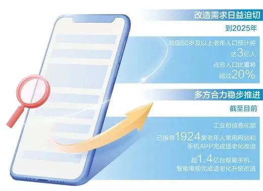 数字技术适老化水平稳步提升——助力老年群体 共享“数字红利”