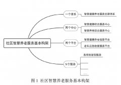 智慧城市转型下社区养老服务模式