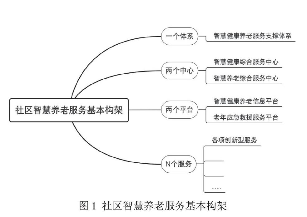 智慧城市转型下社区养老服务模式