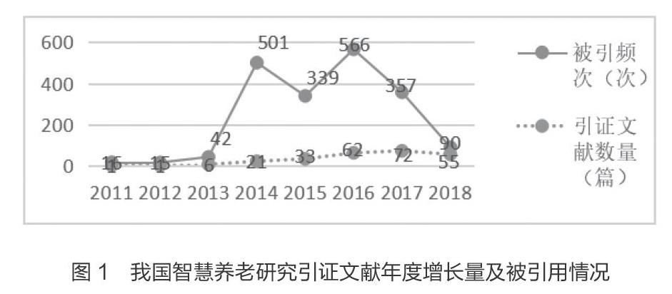 我国智慧养老研究进展