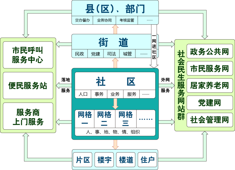 24小时云呼叫服务中心（系统）